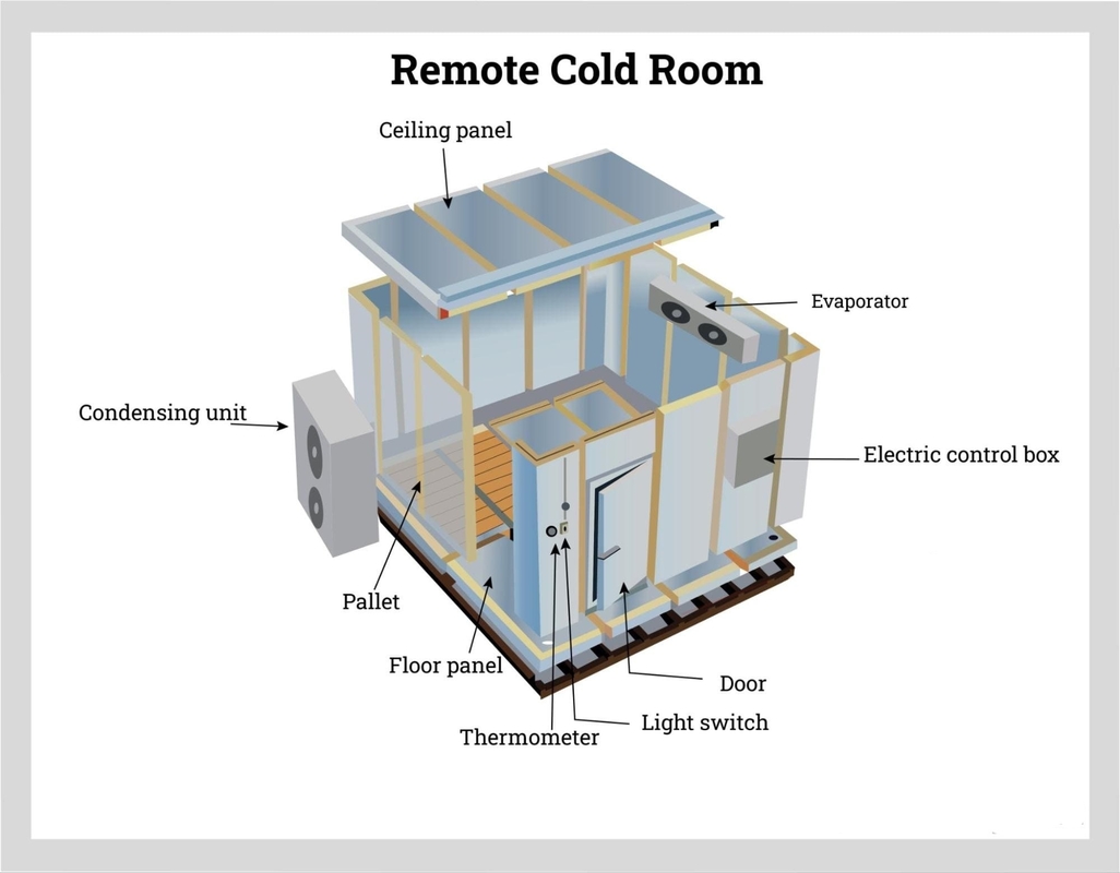 Sala frigorifera con sistema di refrigerazione