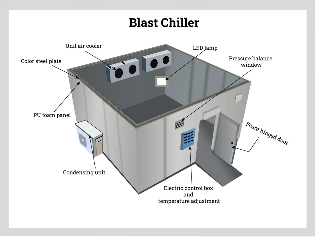 Sala frigorifera con sistema di refrigerazione